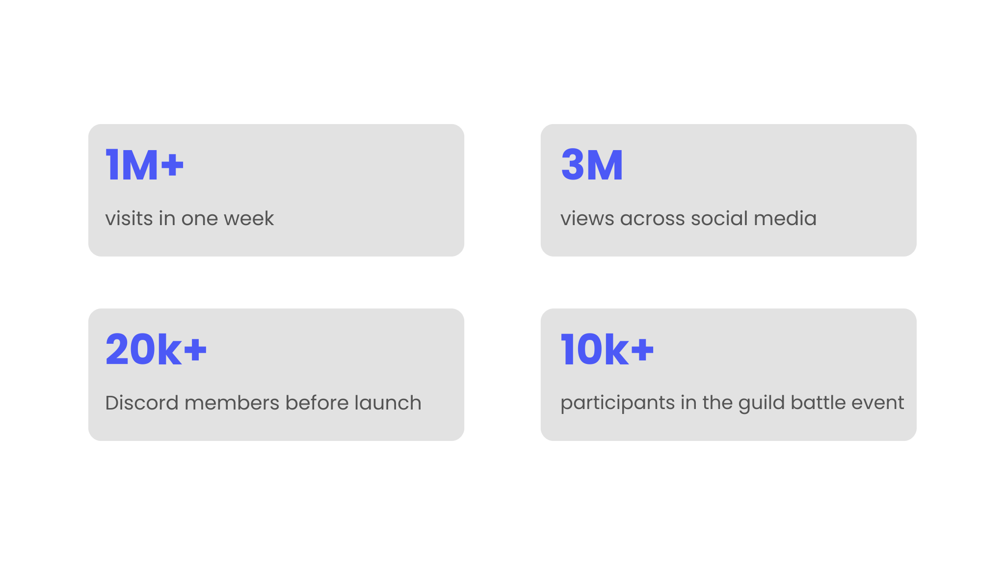 The Legendaries results
